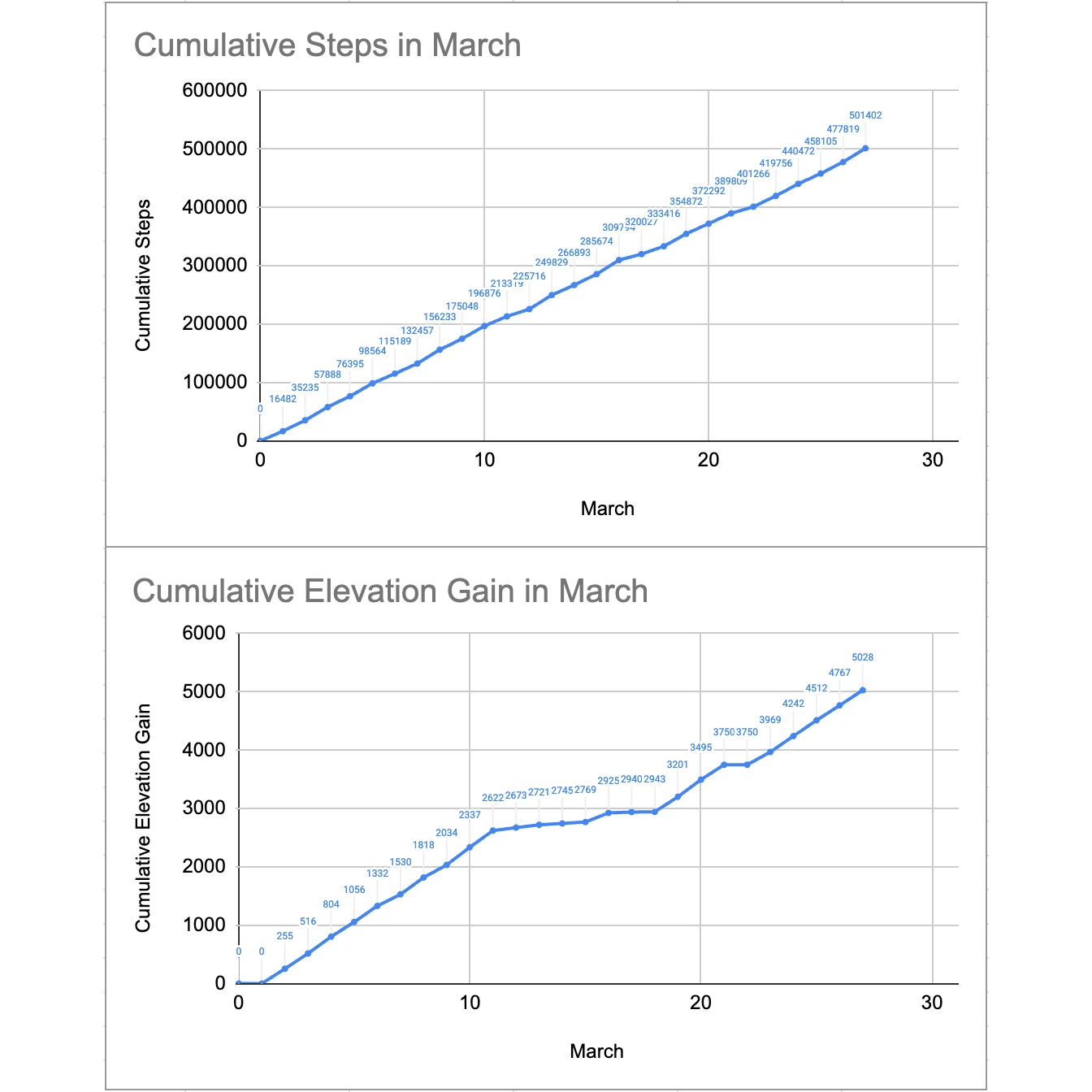 image from March challenge done